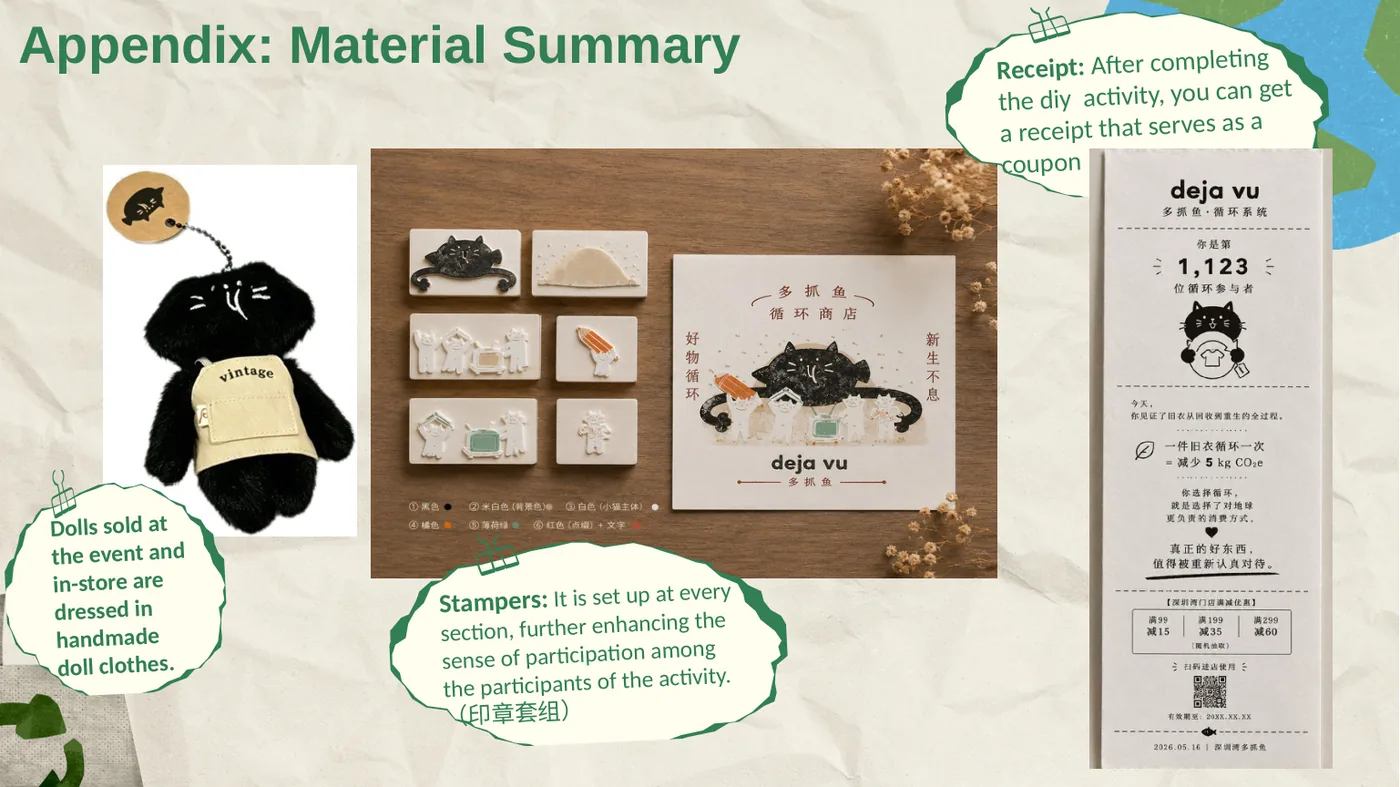 AI-assisted campaign slide